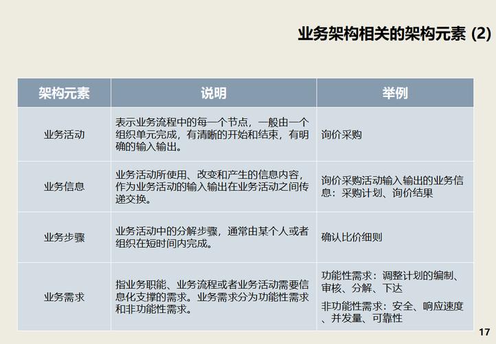 2024年某大型能源集團erp系統技術架構設計方案深度解析(380頁ppt)