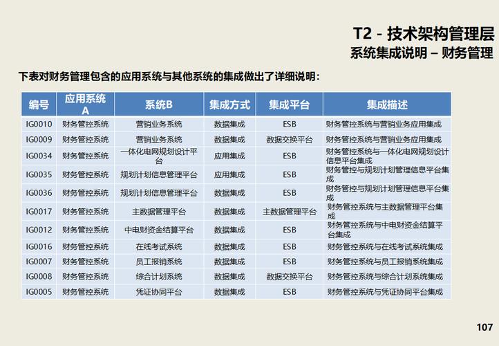 2024年某大型能源集團erp系統技術架構設計方案深度解析(380頁ppt)