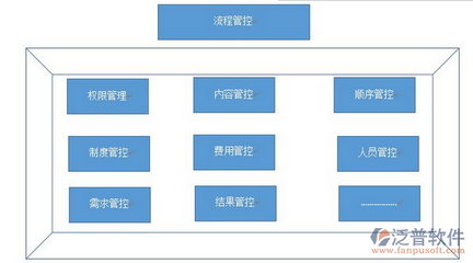 企業郵箱及oa