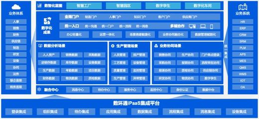 金雨科技攜手數環通iPaaS平臺,打造未來工廠,加速邁向數智企業