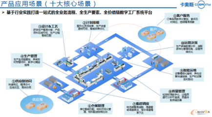 打造全場景產品矩陣!卡奧斯智能制造產品月首場活動圓滿舉行