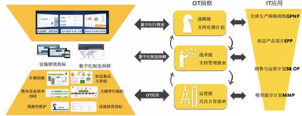 卡特彼勒數字化轉型案例及其對工業互聯網的啟示