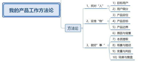 我的產品方法論 找對人 定準物 做好事