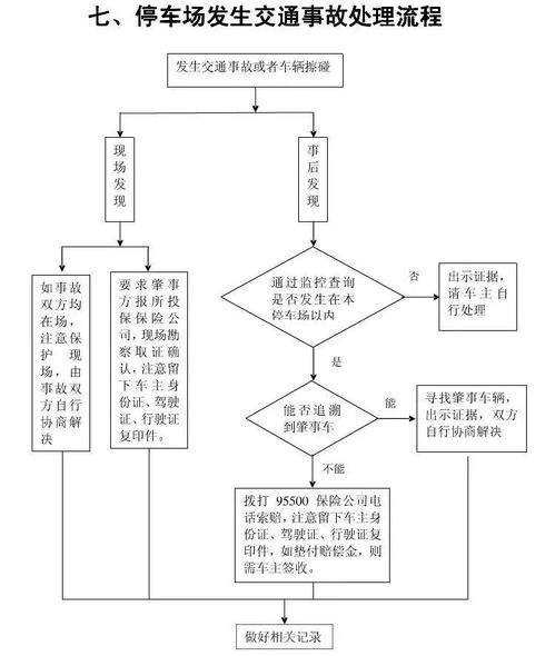 超詳細 這些物管應急預案流程圖,請收藏