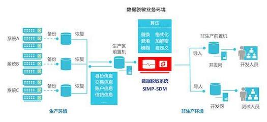 金融企业:我们为什么一定要做数据脱敏?